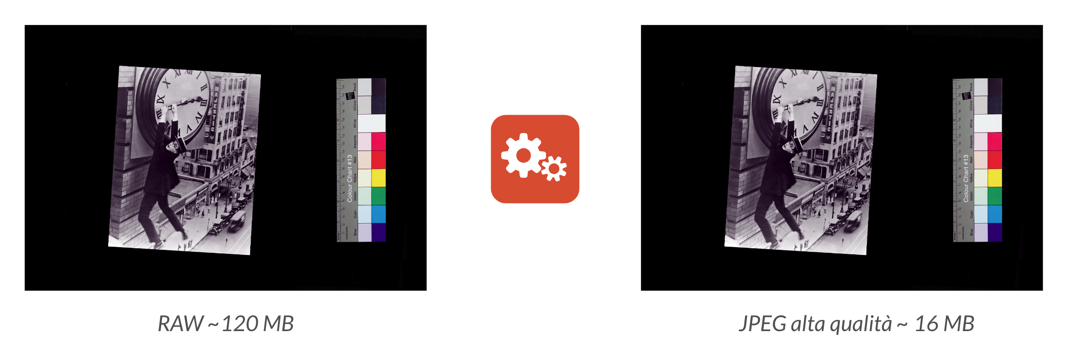 Generazione di derivate per pubblicazione web