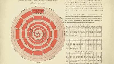 CDP 1875 Nascita libretti tavola risparmio postale
