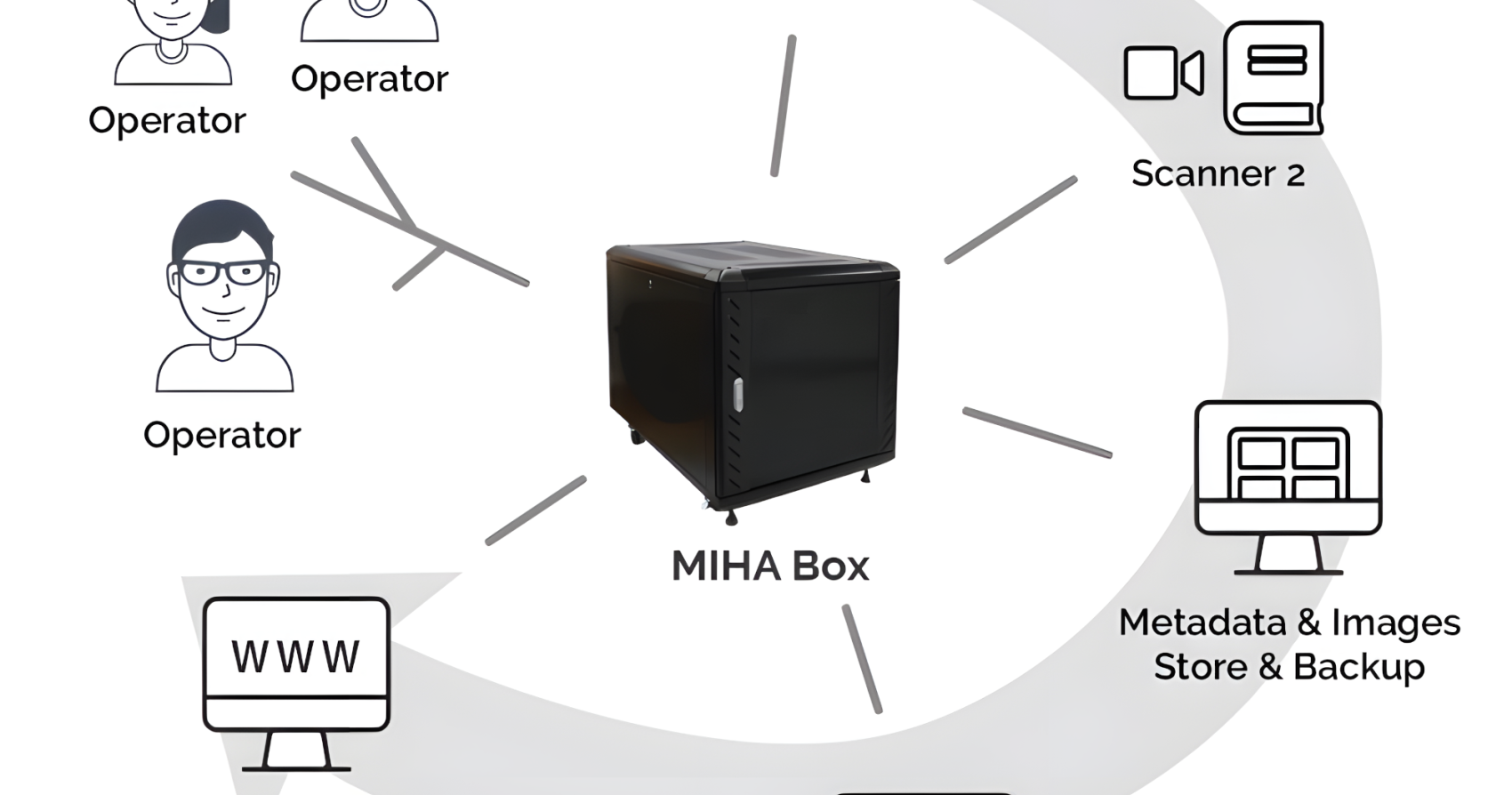 MIHA Box | Made In Heritage