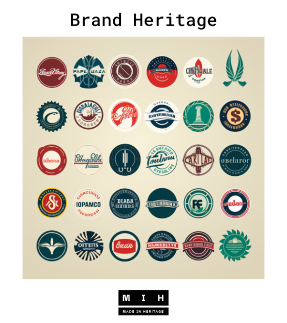 MIH Brand Heritage