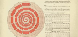 CDP 1875 Nascita libretti tavola risparmio postale
